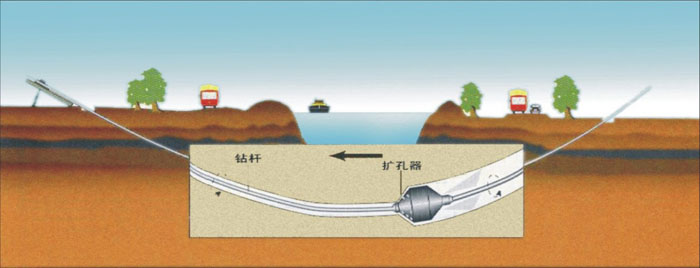 从江非开挖